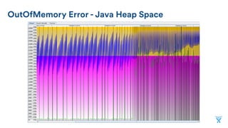 OutOfMemory Error - Java Heap Space
 