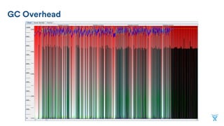 Long pauses
 