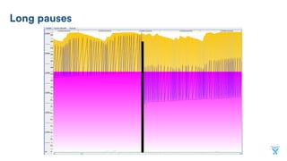 Bad tuning - new generation too small
 