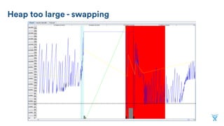 Long pauses - unable to free enough space
 