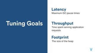 Footprint
Throughput
Pause times
Low pause times + low footprint
Use G1GC and a medium sized heap
 