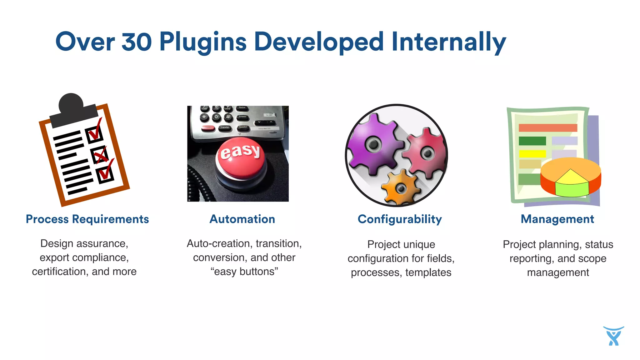 ManagementAutomationProcess Requirements Configurability
Over 30 Plugins Developed Internally
Design assurance,
export compliance,
certiﬁcation, and more
Auto-creation, transition,
conversion, and other
“easy buttons”
Project unique
conﬁguration for ﬁelds,
processes, templates
Project planning, status
reporting, and scope
management
 