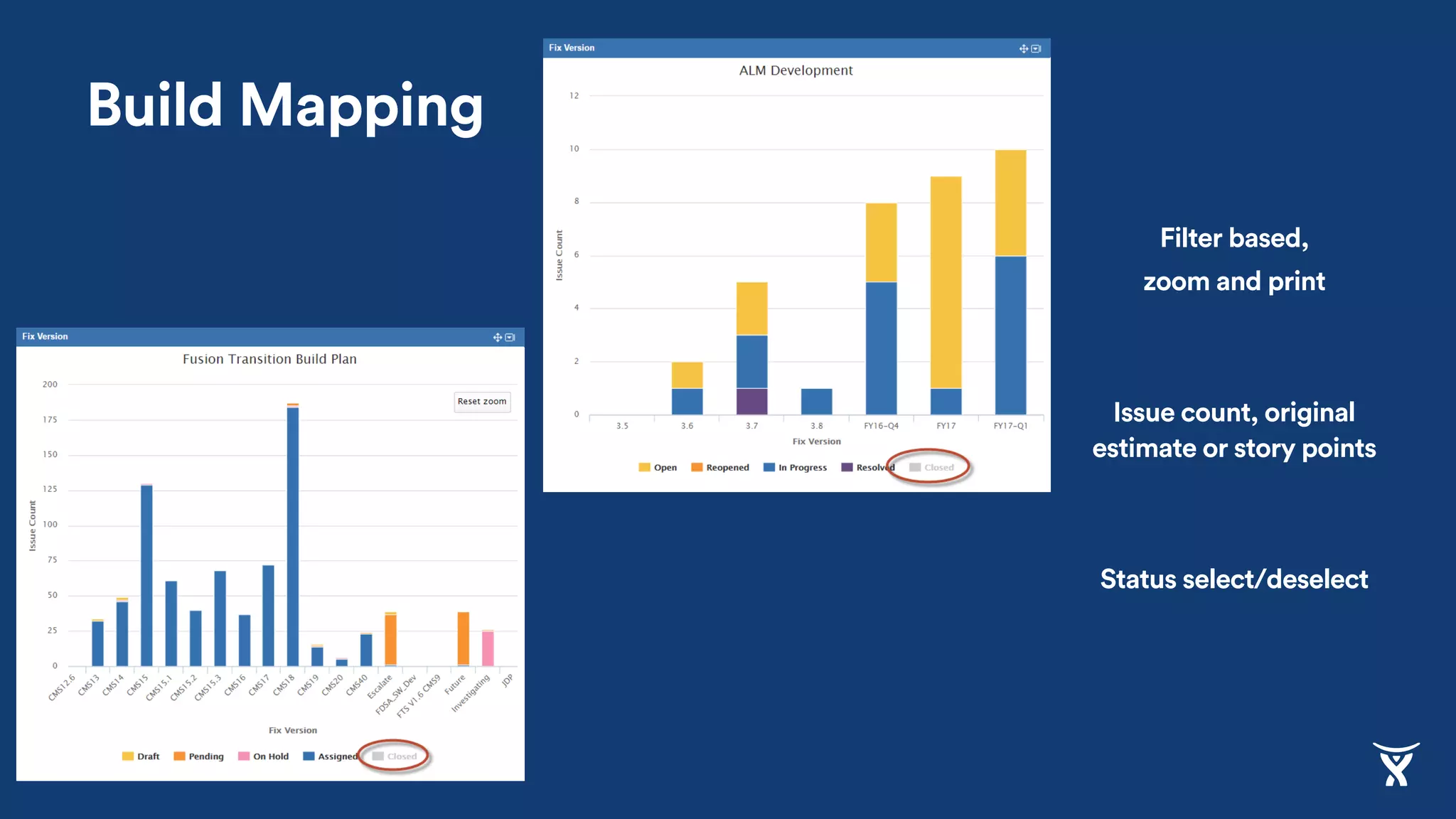 Build Mapping
Filter based,
zoom and print
Issue count, original
estimate or story points
Status select/deselect
 