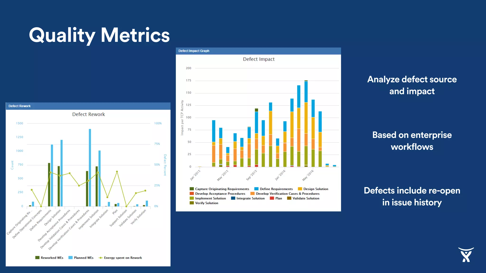 Quality Metrics
Analyze defect source
and impact
Based on enterprise
workflows
Defects include re-open
in issue history
 