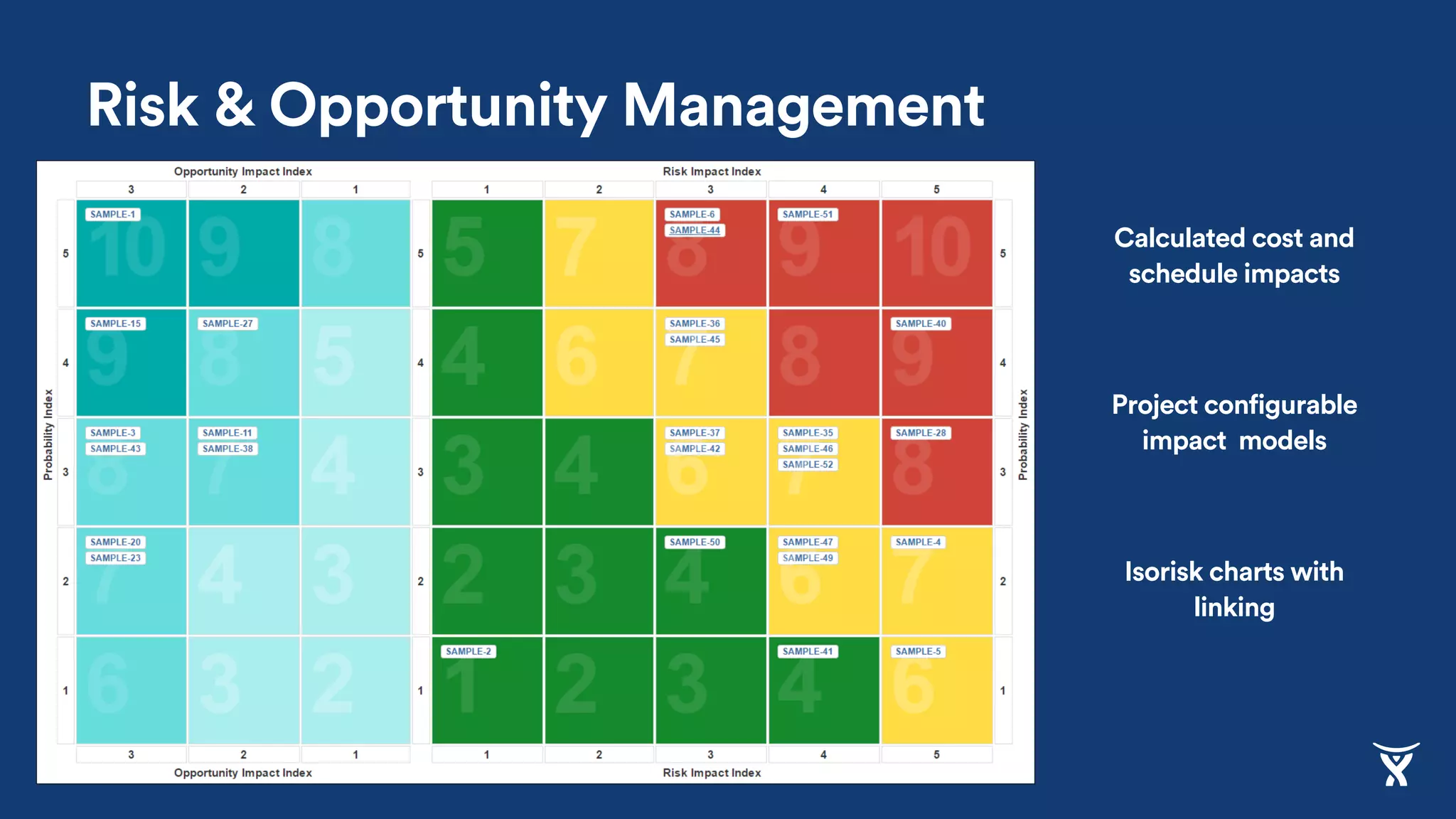 Risk & Opportunity Management
Calculated cost and
schedule impacts
Project configurable
impact models
Isorisk charts with
linking
 