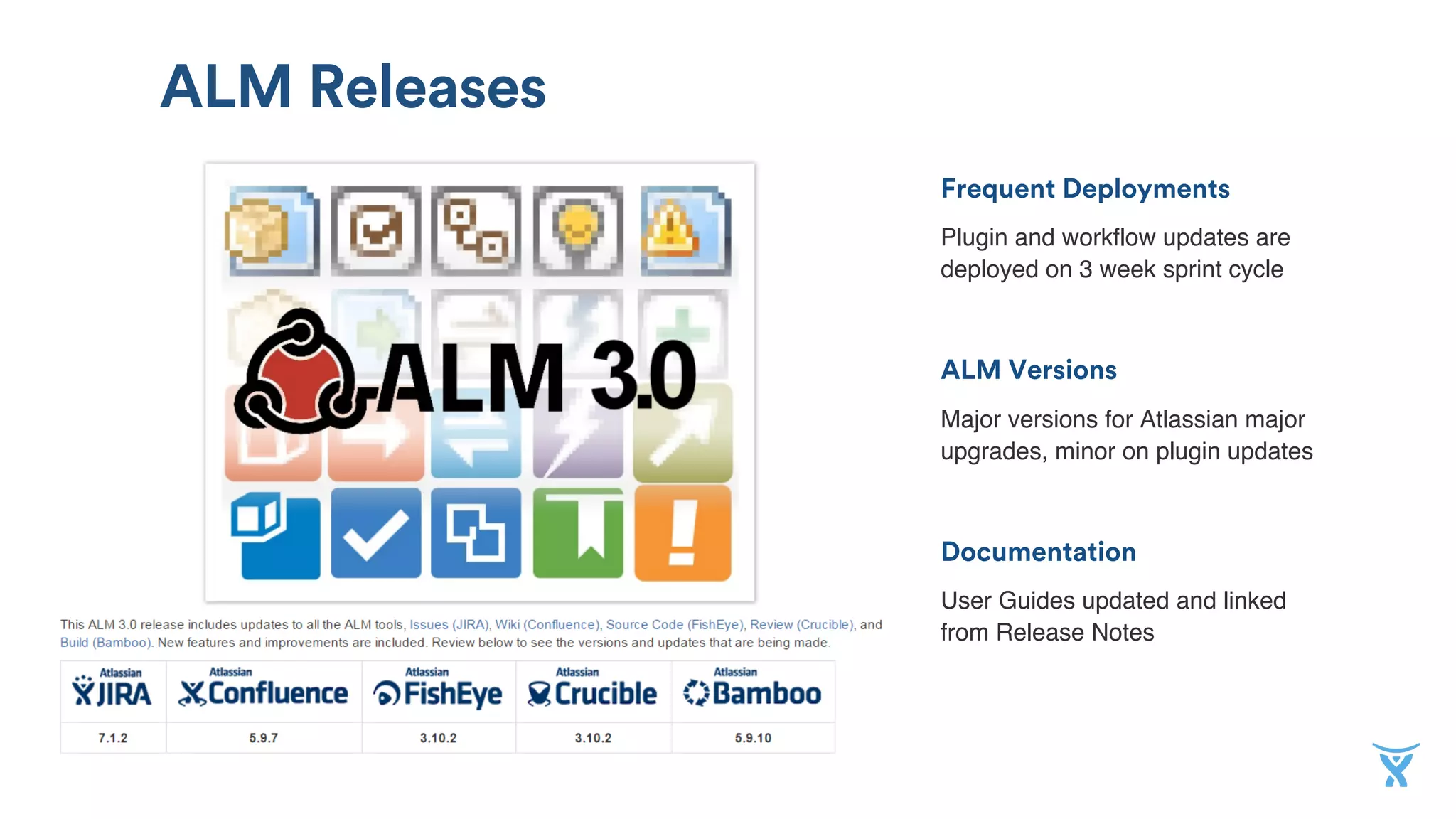 ALM Releases
Frequent Deployments
Plugin and workﬂow updates are
deployed on 3 week sprint cycle
!
ALM Versions
Major versions for Atlassian major
upgrades, minor on plugin updates
!
Documentation
User Guides updated and linked
from Release Notes
 