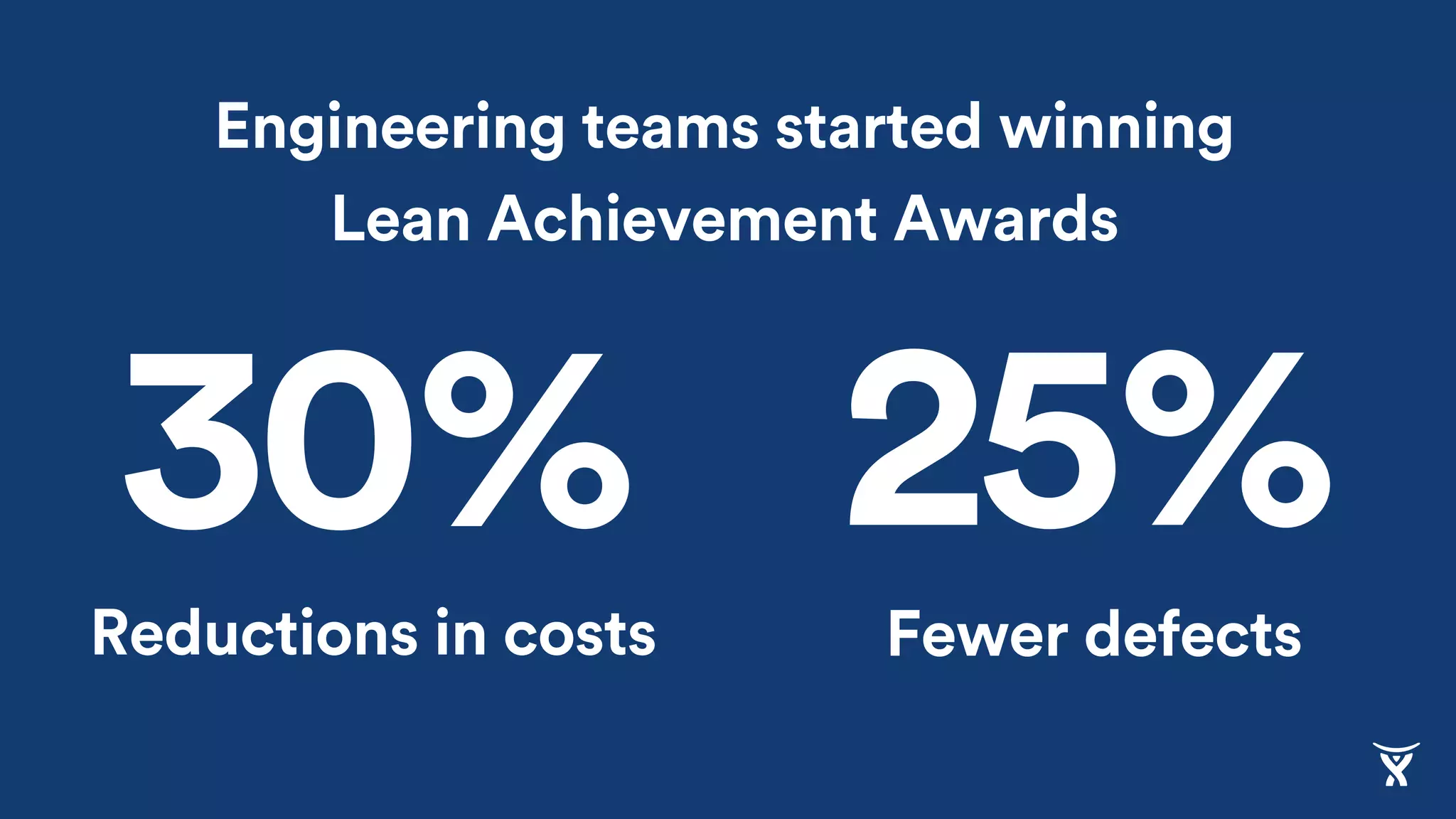 Engineering teams started winning
Lean Achievement Awards
Reductions in costs
30% 25%Fewer defects
 