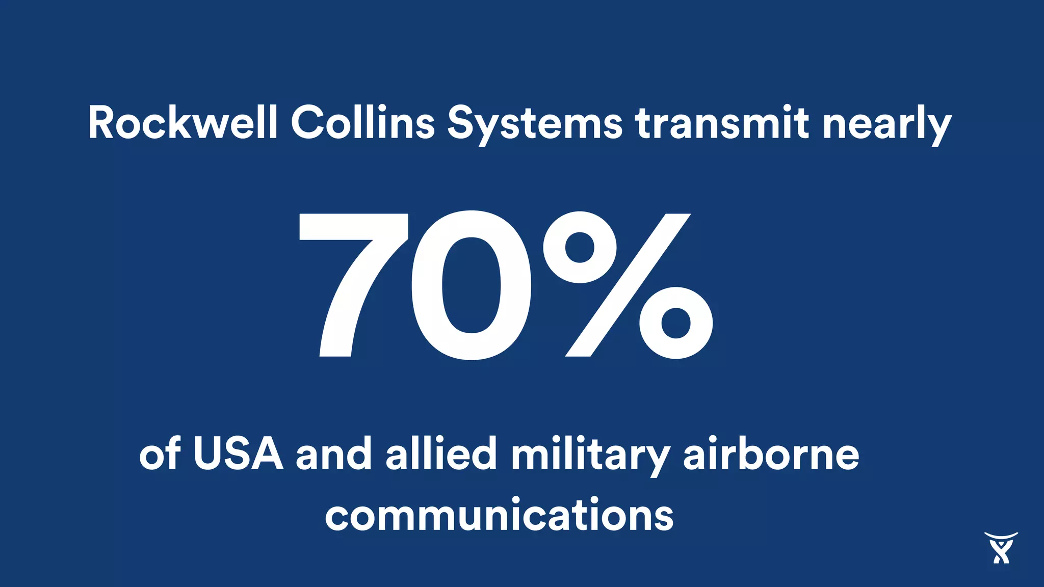 Rockwell Collins Systems transmit nearly
of USA and allied military airborne
communications
70%
 