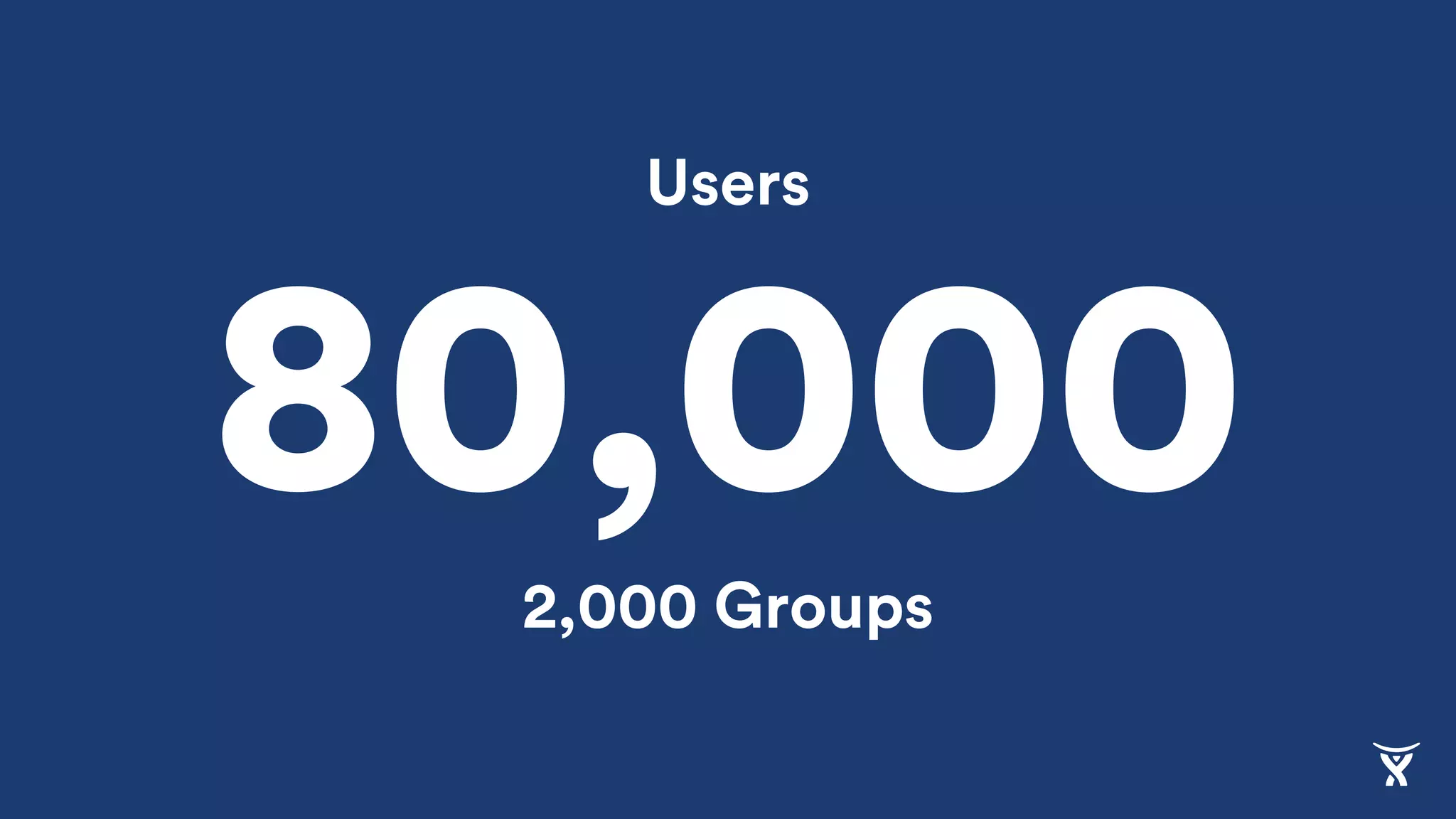 80,000
Users
2,000 Groups
