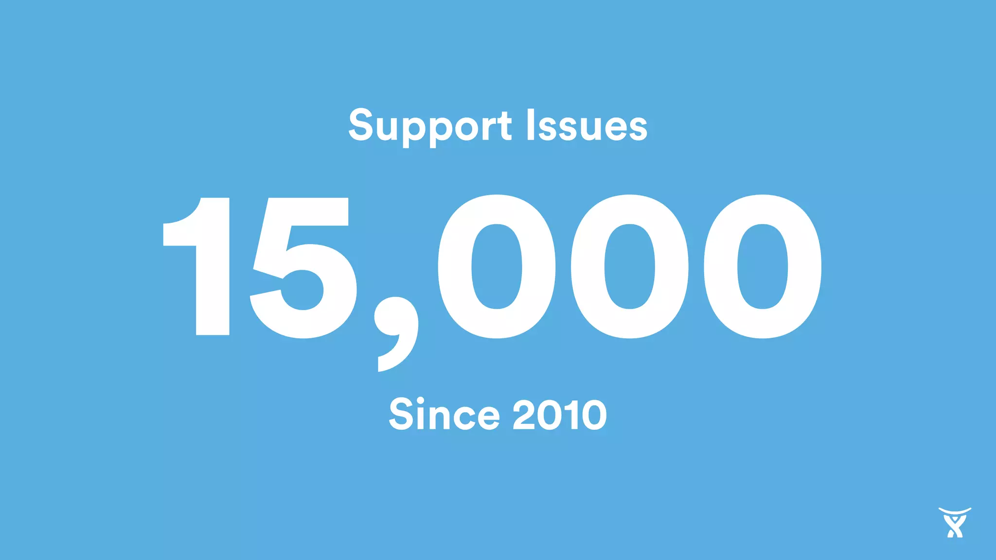15,000
Support Issues
Since 2010