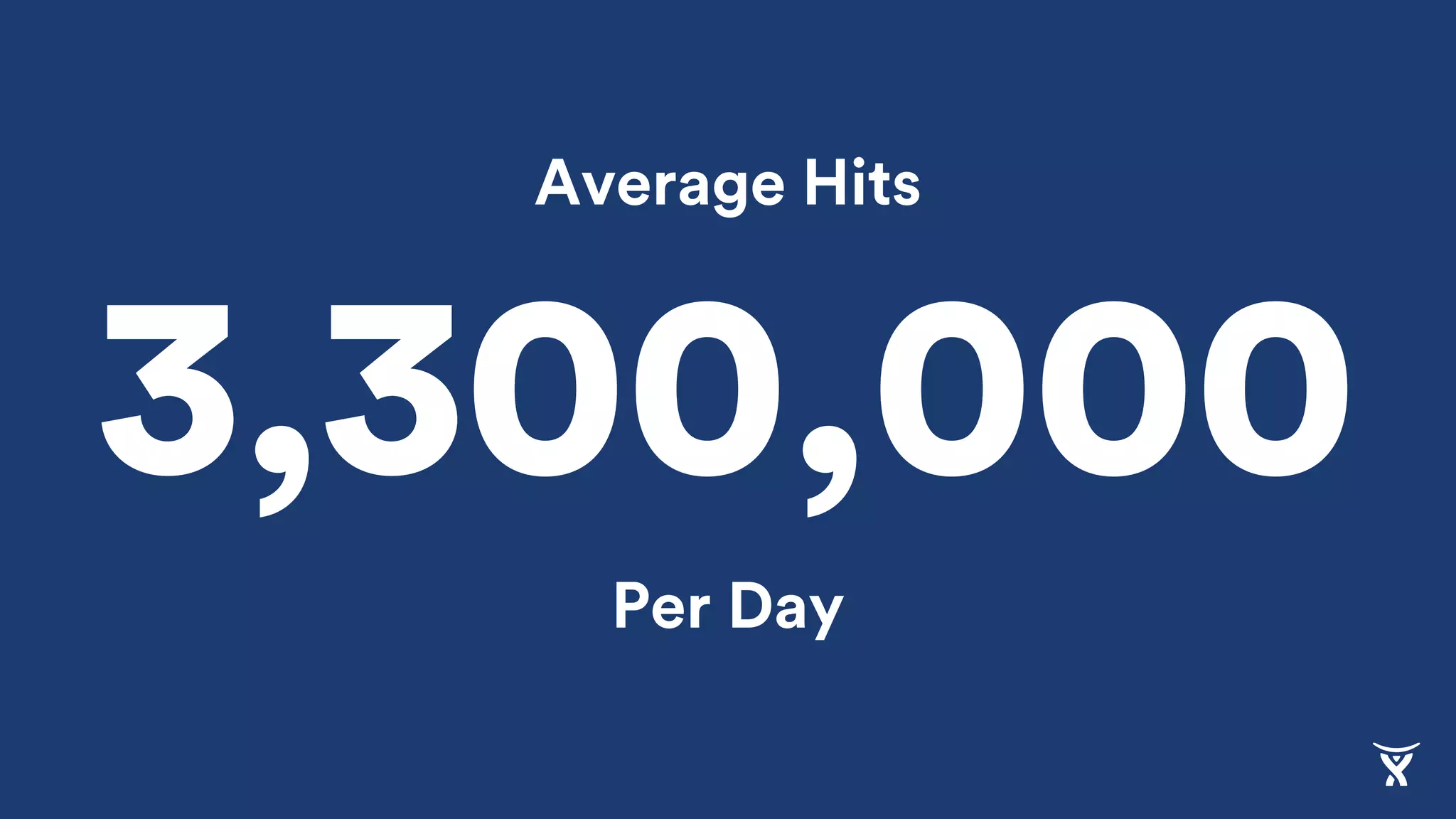 3,300,000
Average Hits
Per Day
