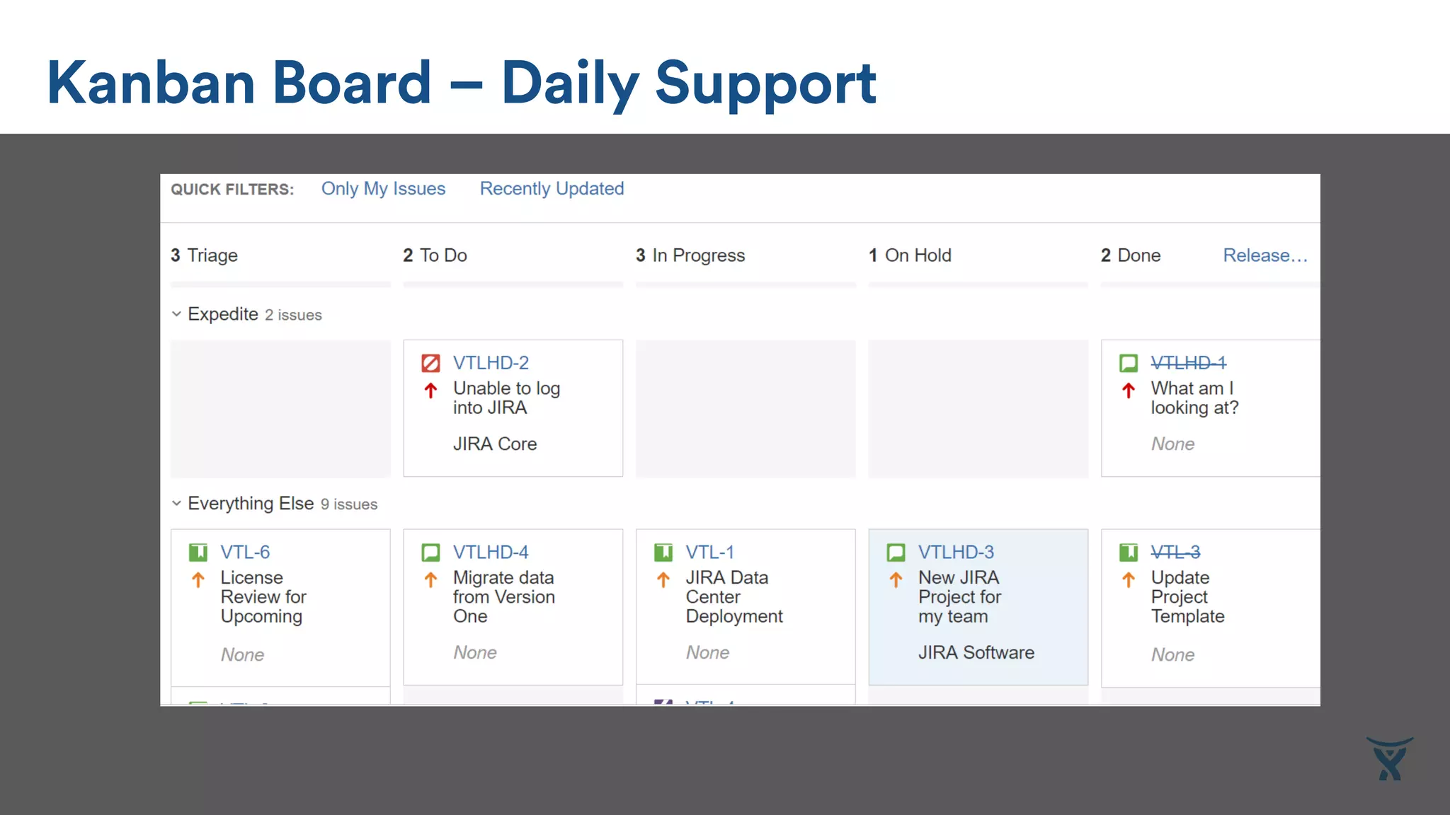 Kanban Board – Daily Support