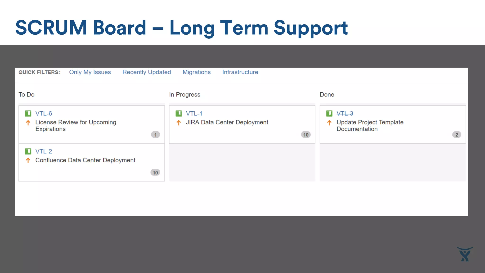 SCRUM Board – Long Term Support