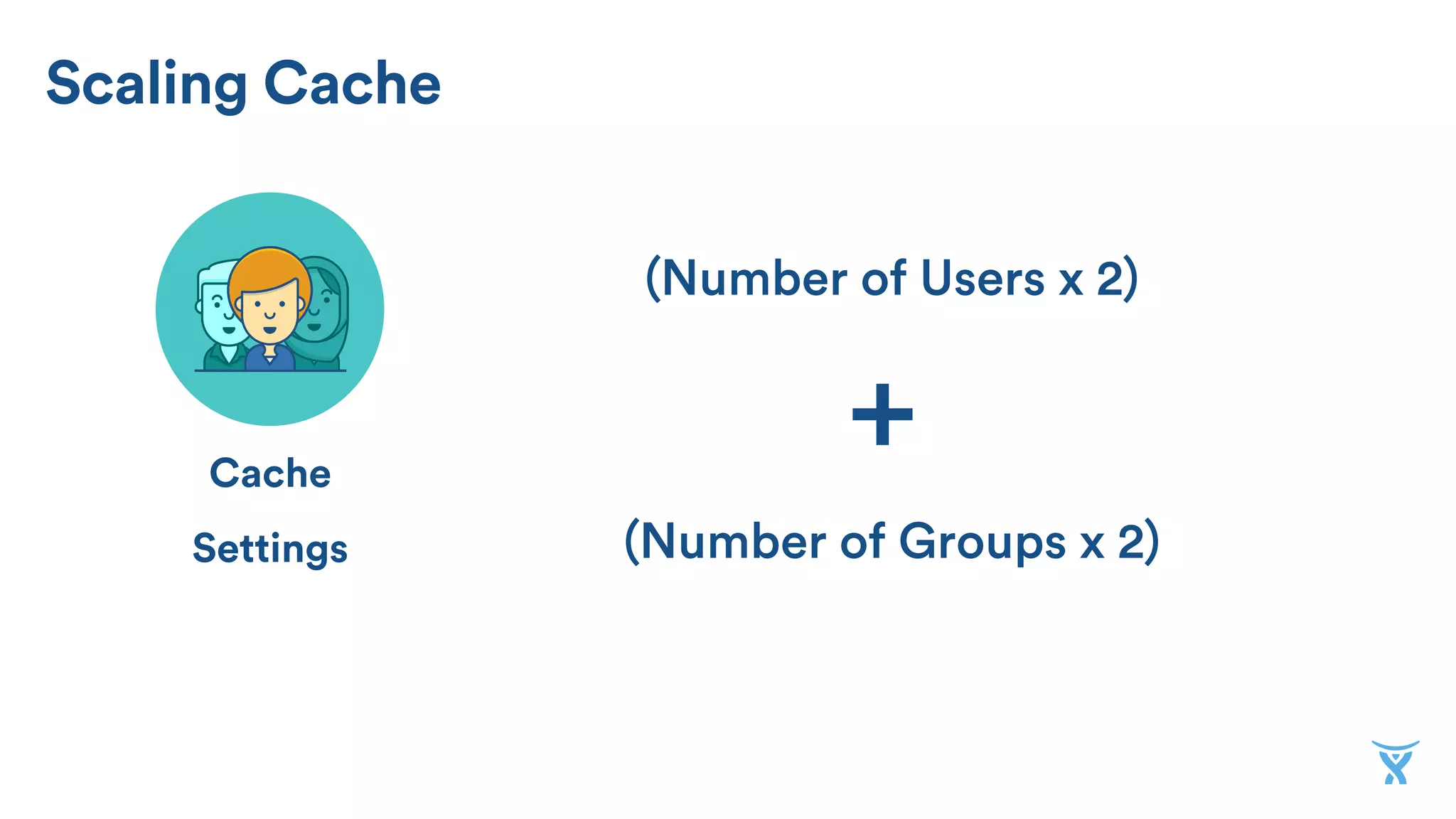Scaling Cache
Cache
Settings
(Number of Users x 2)
+
(Number of Groups x 2)