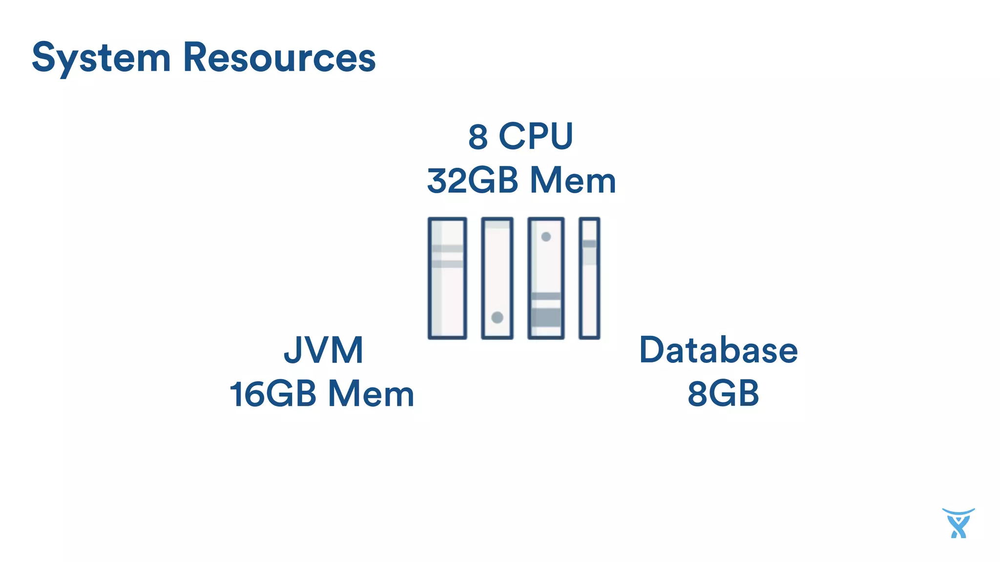 System Resources
32GB Mem
8 CPU
JVM
16GB Mem
Database
8GB