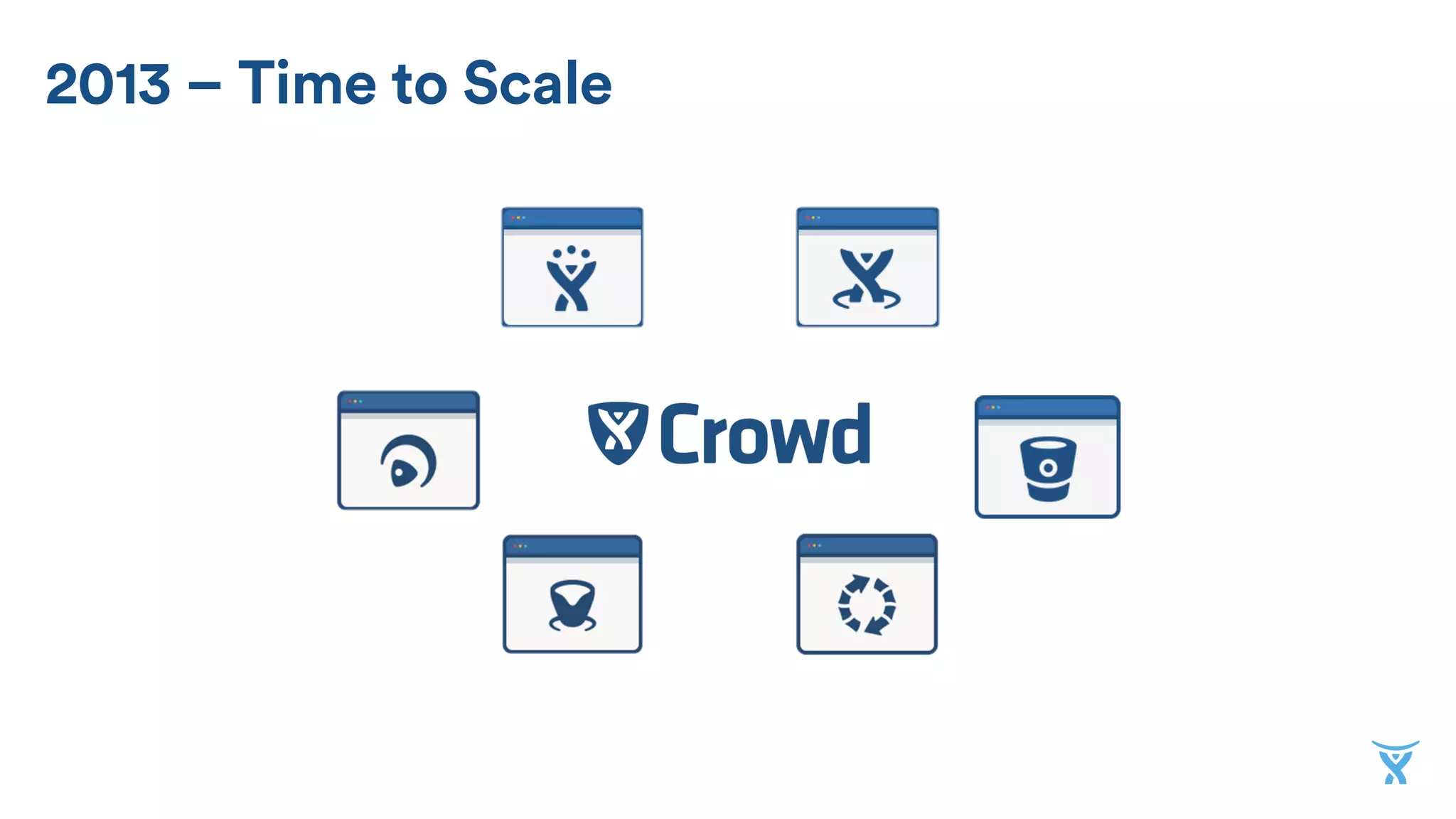 2013 – Time to Scale