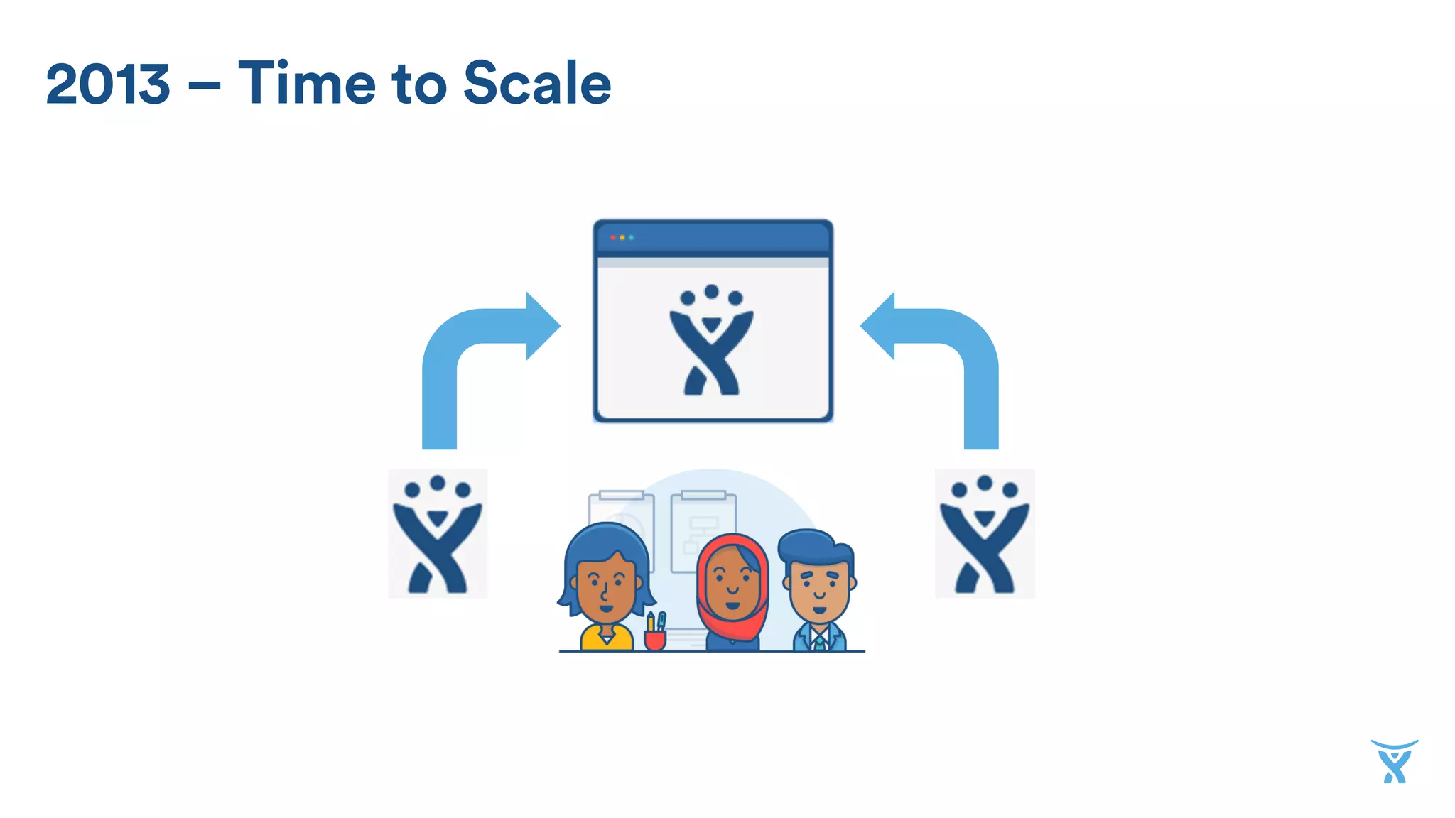 2013 – Time to Scale