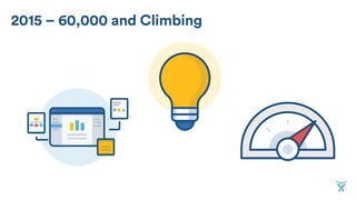 2015 – 60,000 and Climbing
 