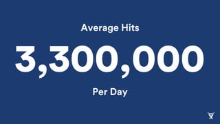 3,300,000
Average Hits
Per Day
 