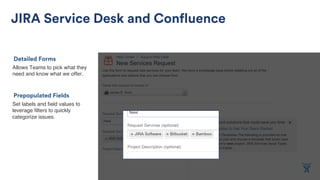 Allows Teams to pick what they
need and know what we offer.
Detailed Forms
JIRA Service Desk and Confluence
Set labels and ﬁeld values to
leverage ﬁlters to quickly
categorize issues.
Prepopulated Fields
 