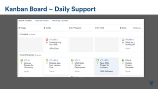 Kanban Board – Daily Support
 