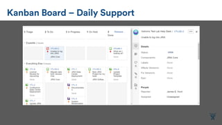 Kanban Board – Daily Support
 