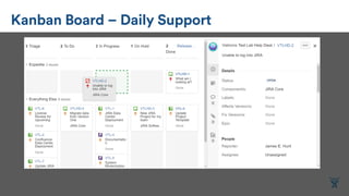 Kanban Board – Daily Support
 