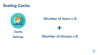 Scaling Cache
Cache
Settings
(Number of Users x 2)
+
(Number of Groups x 2)
 