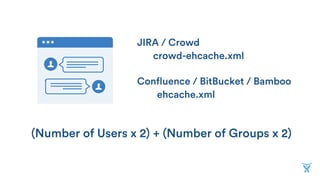 crowd-ehcache.xml
JIRA / Crowd
ehcache.xml
Confluence / Bitbucket / Bamboo
(Number of Users x 2) + (Number of Groups x 2)
 