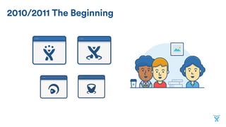 2010/2011 The Beginning
 