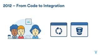 2012 – From Code to Integration
 
