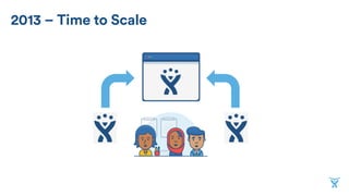 2013 – Time to Scale
 