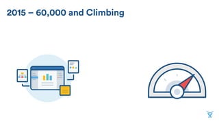 2015 – 60,000 and Climbing
 