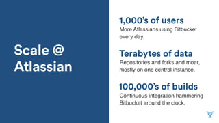 How Atlassian Scales Bitbucket Data Center on AWS | PDF