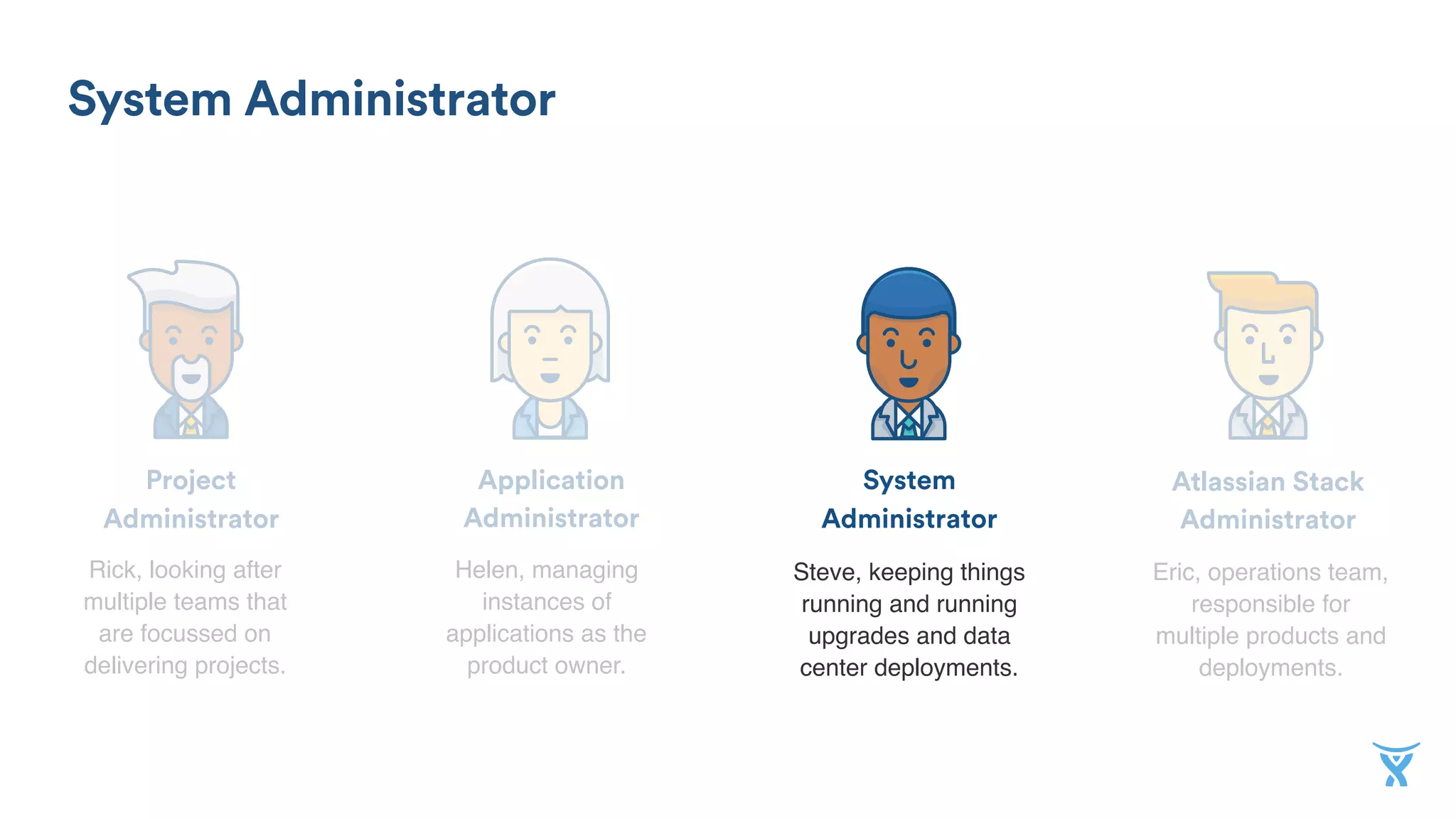 Atlassian Stack
Administrator
Application
Administrator
Project
Administrator
System
Administrator
Rick, looking after
multiple teams that
are focussed on
delivering projects.
Helen, managing
instances of
applications as the
product owner.
Steve, keeping things
running and running
upgrades and data
center deployments.
Eric, operations team,
responsible for
multiple products and
deployments.
Application Administrator
 