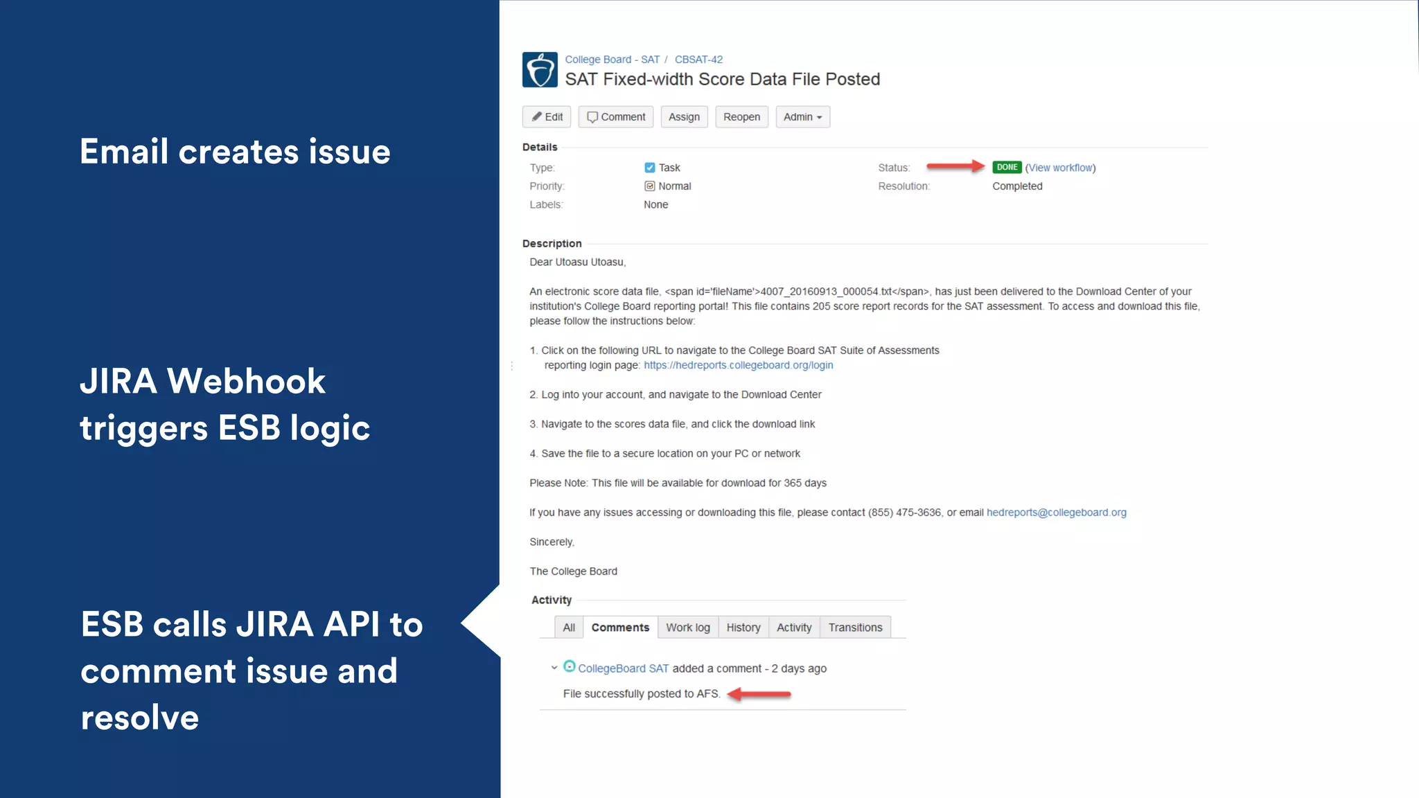 This screenshot is just an example of
piece of content that could be placed here.
If there is text to accompany the image in this area,
it should be as concise as possible. Please delete
this box and text.
Email creates issue
JIRA Webhook
triggers ESB logic
ESB calls JIRA API to
comment issue and
resolve
 