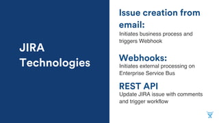 REST API
Webhooks:
Issue creation from
email:
JIRA
Technologies
Update JIRA issue with comments
and trigger workflow
Initiates business process and
triggers Webhook
Initiates external processing on
Enterprise Service Bus
 