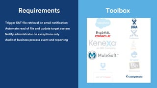 Trigger SAT file retrieval on email notification
Requirements Toolbox
Automate read of file and update target system
Notify administrator on exceptions only
Audit of business process event and reporting
 