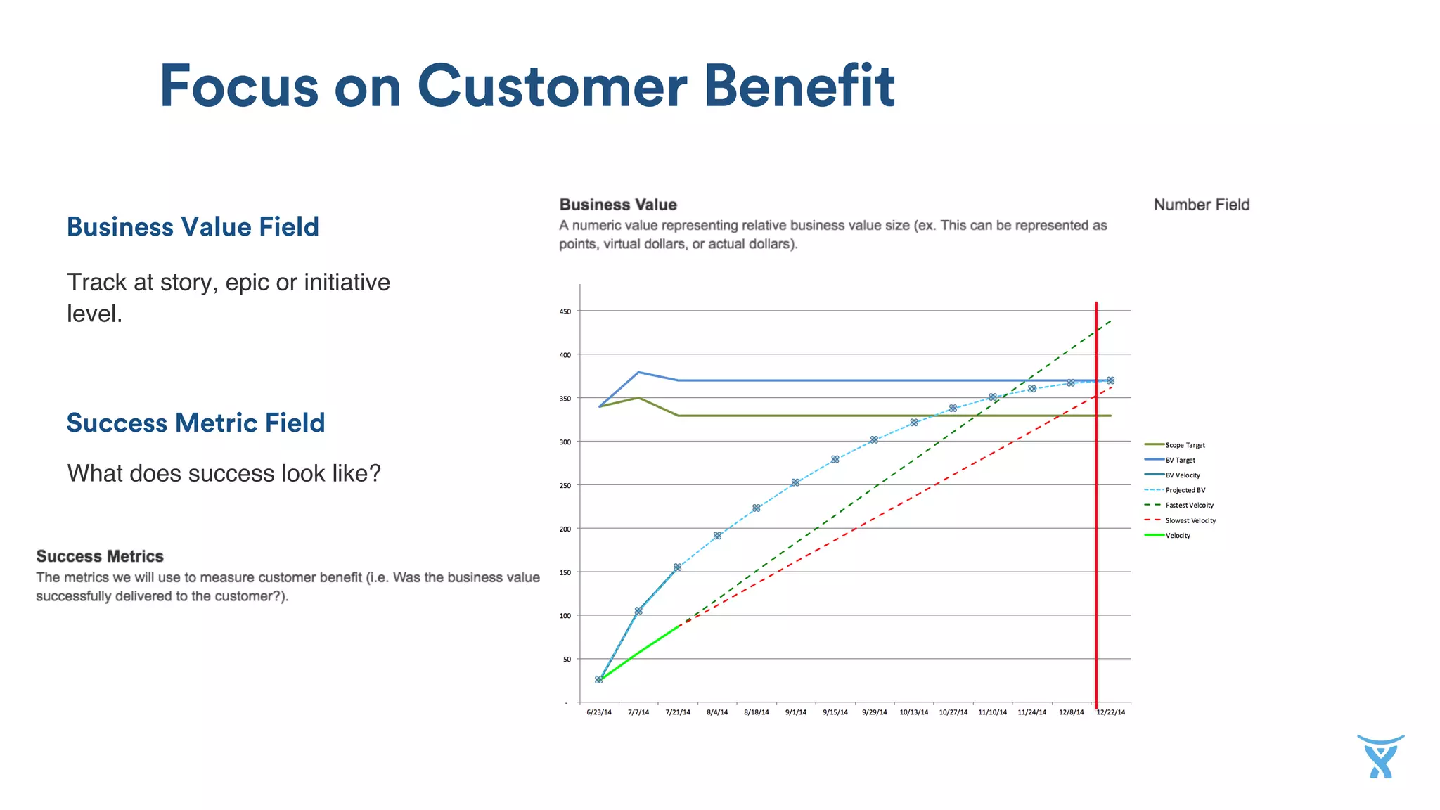 Business Value Field
Focus on Customer Benefit
Success Metric Field
Track at story, epic or initiative
level.
What does success look like?
 