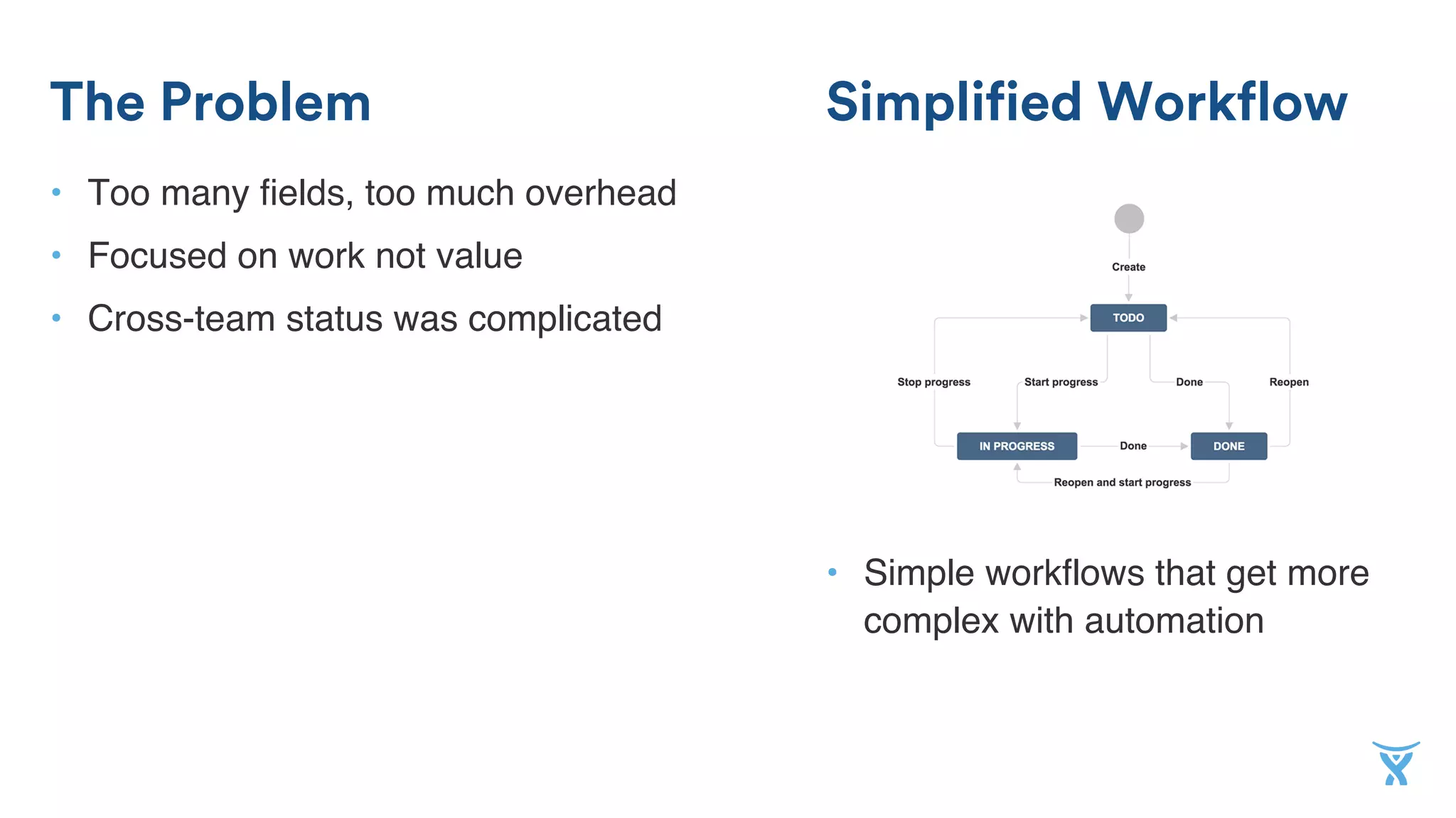 The Problem
• Too many fields, too much overhead
• Focused on work not value
• Cross-team status was complicated
Simplified Workflow
• Simple workflows that get more
complex with automation
 