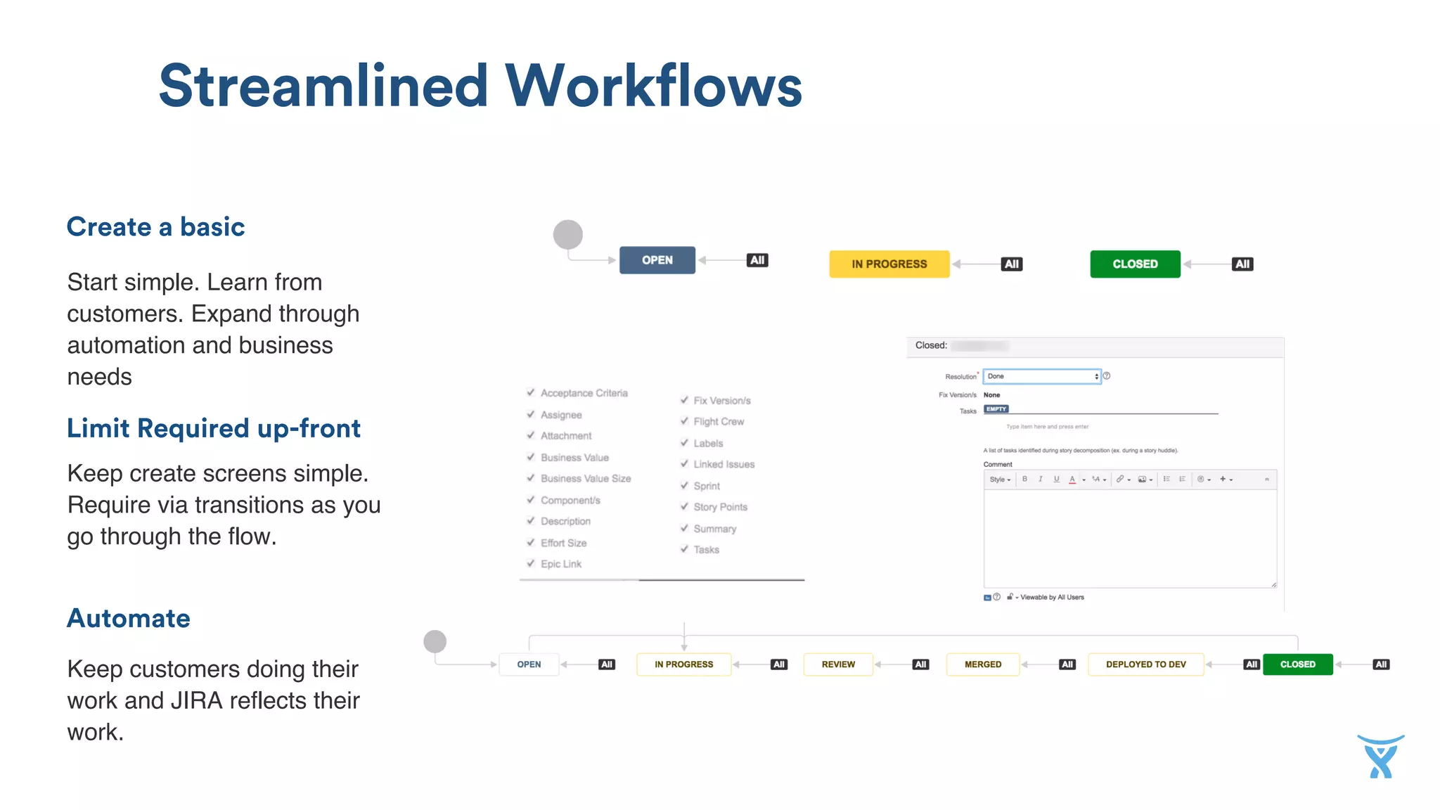 Create a basic
Streamlined Workflows
Limit Required up-front
Automate
Start simple. Learn from
customers. Expand through
automation and business
needs
Keep create screens simple.
Require via transitions as you
go through the flow.
Keep customers doing their
work and JIRA reflects their
work.
 