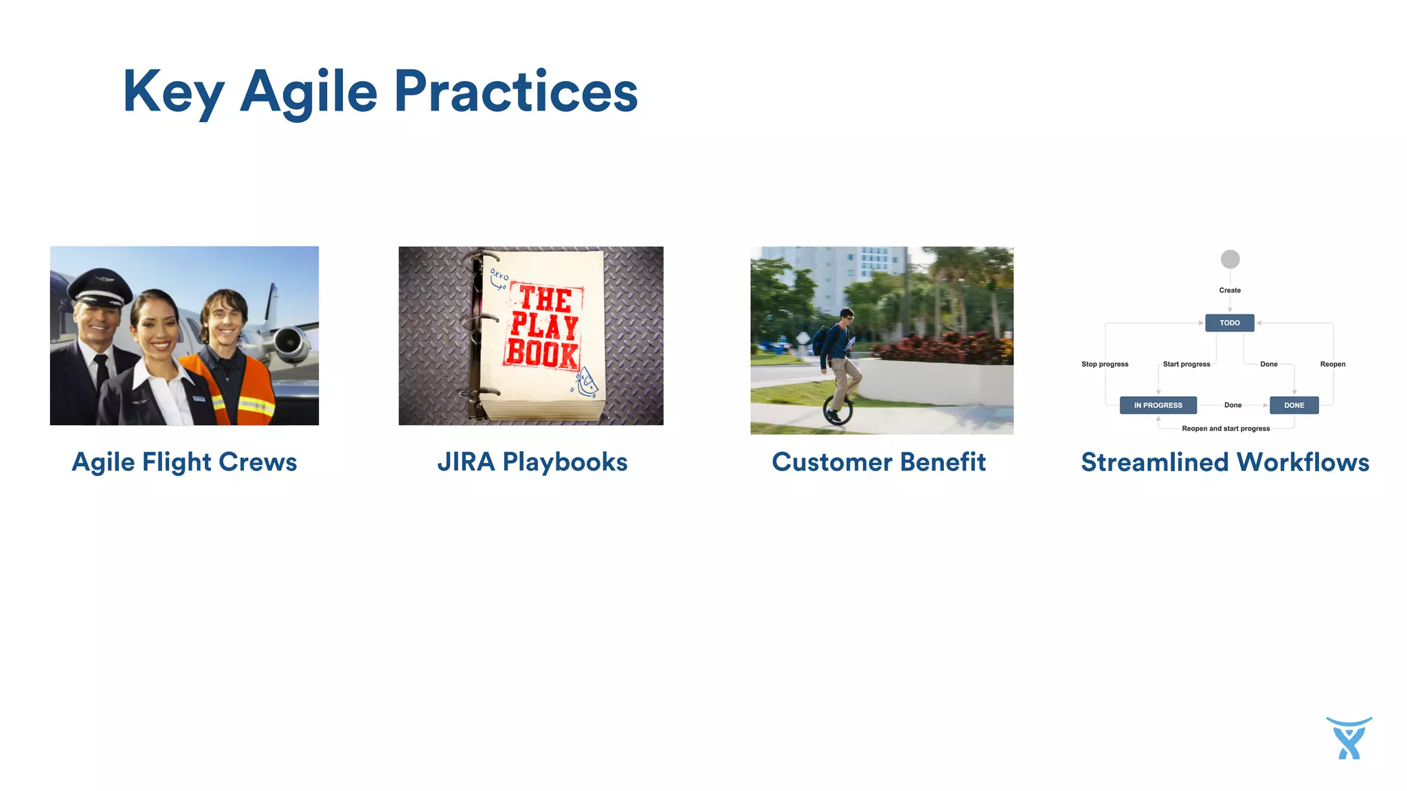 Streamlined WorkflowsJIRA PlaybooksAgile Flight Crews Customer Benefit
Key Agile Practices
 