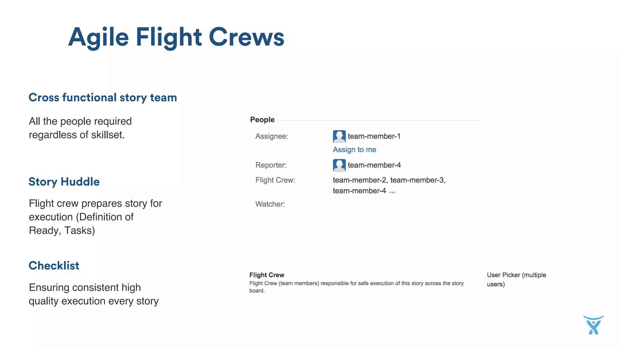 Cross functional story team
Agile Flight Crews
Story Huddle
Checklist
All the people required
regardless of skillset.
Flight crew prepares story for
execution (Definition of
Ready, Tasks)
Ensuring consistent high
quality execution every story
 