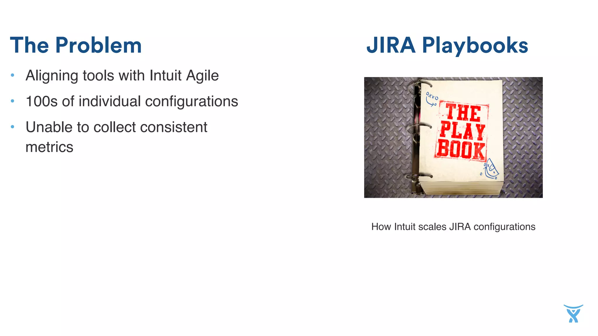 The Problem
• Aligning tools with Intuit Agile
• 100s of individual configurations
• Unable to collect consistent
metrics
JIRA Playbooks
How Intuit scales JIRA configurations
 