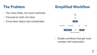 The Problem
• Too many fields, too much overhead
• Focused on work not value
• Cross-team status was complicated
Simplified Workflow
• Simple workflows that get more
complex with automation
 