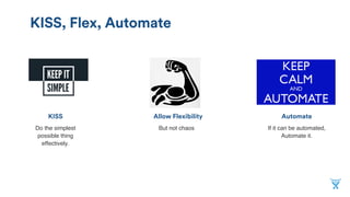 Allow FlexibilityKISS Automate
KISS, Flex, Automate
Do the simplest
possible thing
effectively.
But not chaos If it can be automated,
Automate it.
 