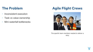 The Problem
• Inconsistent execution
• Task vs value ownership
• Mini waterfall bottlenecks
The specific team members needed to deliver a
story
Agile Flight Crews
 
