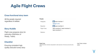 Cross functional story team
Agile Flight Crews
Story Huddle
Checklist
All the people required
regardless of skillset.
Flight crew prepares story for
execution (Definition of
Ready, Tasks)
Ensuring consistent high
quality execution every story
 