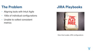 The Problem
• Aligning tools with Intuit Agile
• 100s of individual configurations
• Unable to collect consistent
metrics
JIRA Playbooks
How Intuit scales JIRA configurations
 