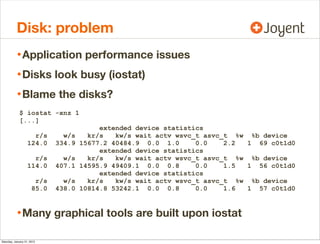 Disk: problem
• Application performance issues
• Disks look busy (iostat)
• Blame the disks?
$ iostat -xnz 1
[...]
r/s
124...